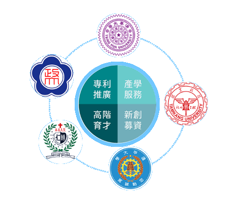 五校聯盟