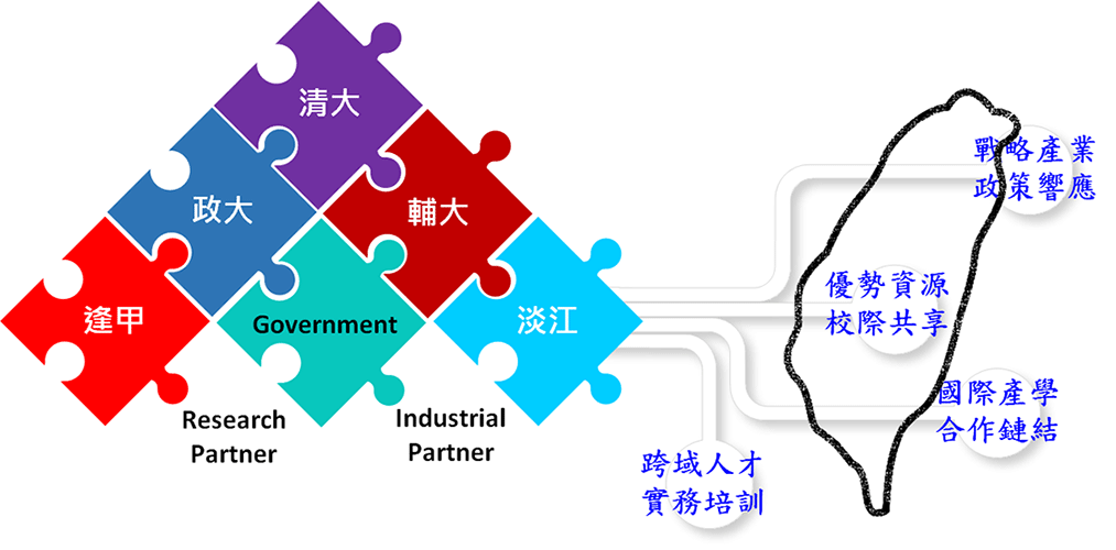 重點訴求