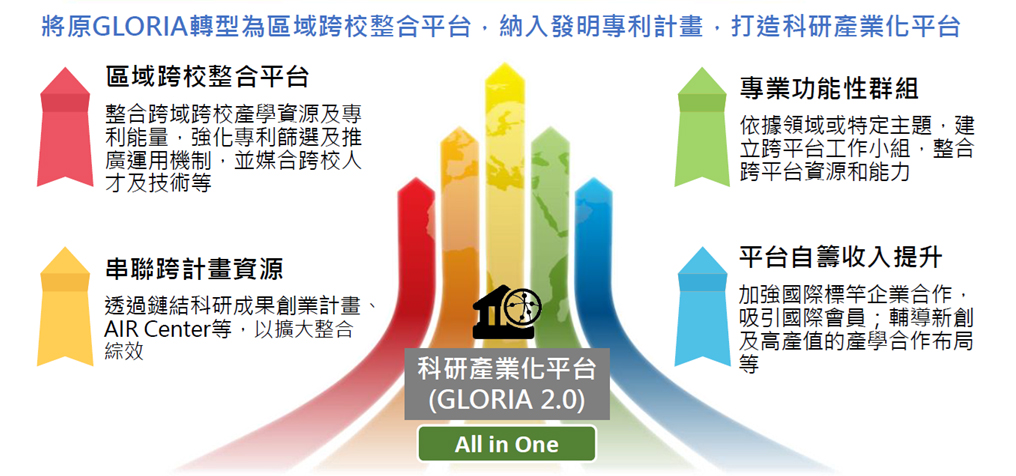 計畫推動重點