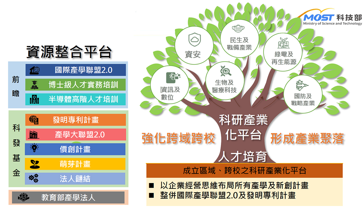 整合架構圖
